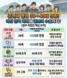 군 개정..